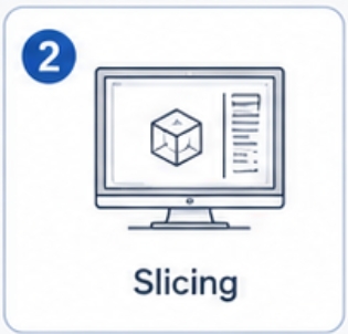 3d printer, resin and uv curing workflow