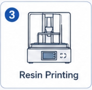 3d printer, resin and uv curing workflow