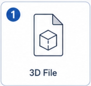 3d printer, resin and uv curing workflow