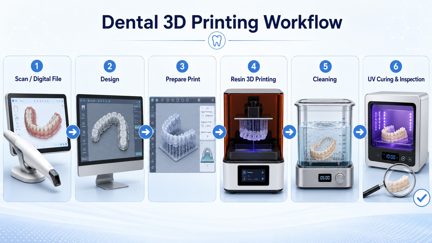 dental 3d printing process