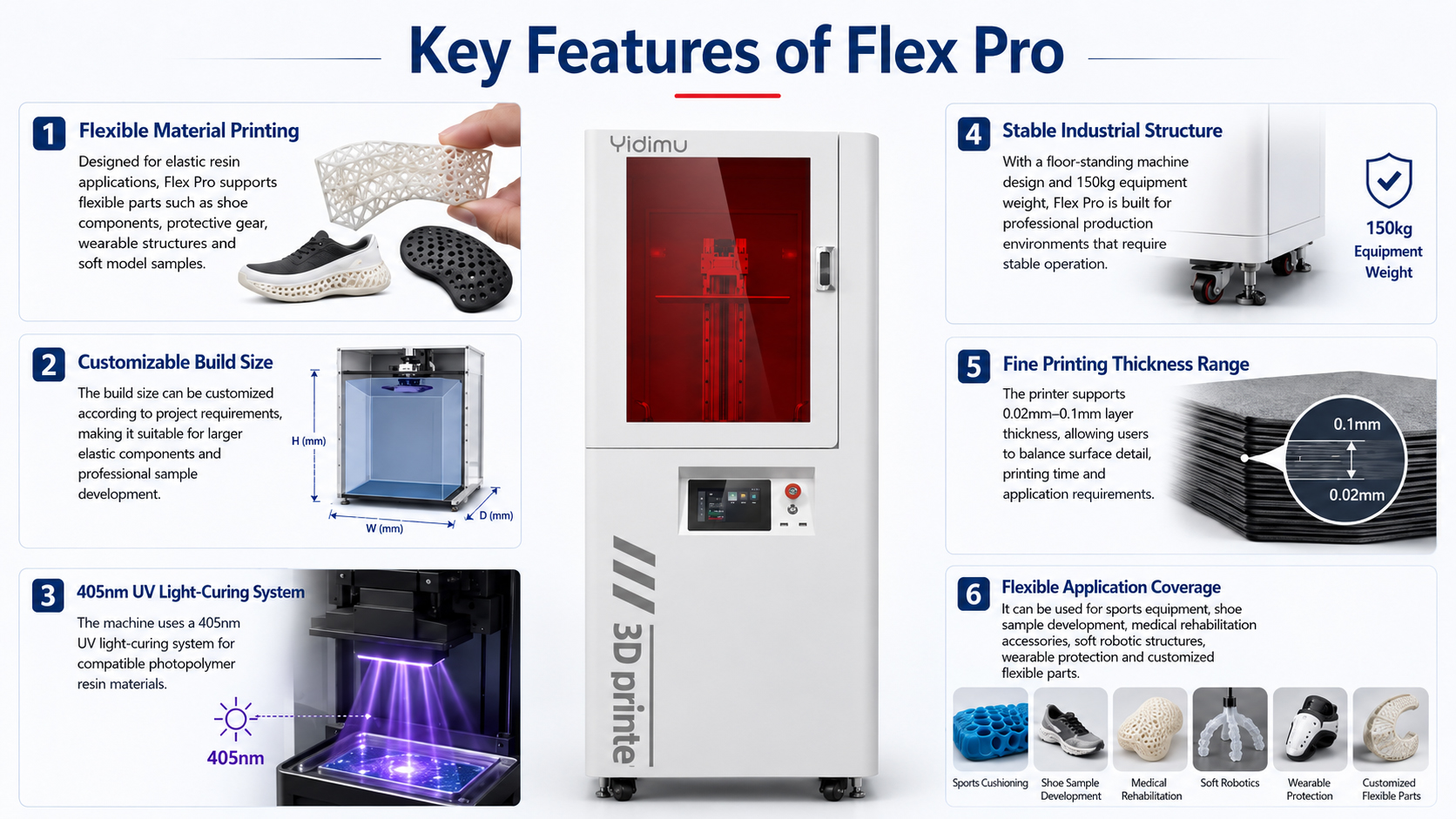 industrial flexible resin printing for product development