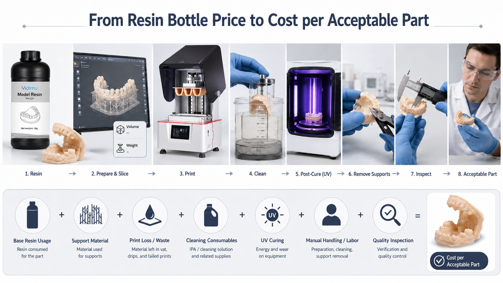 from resin bottle price to cost per acceptable part