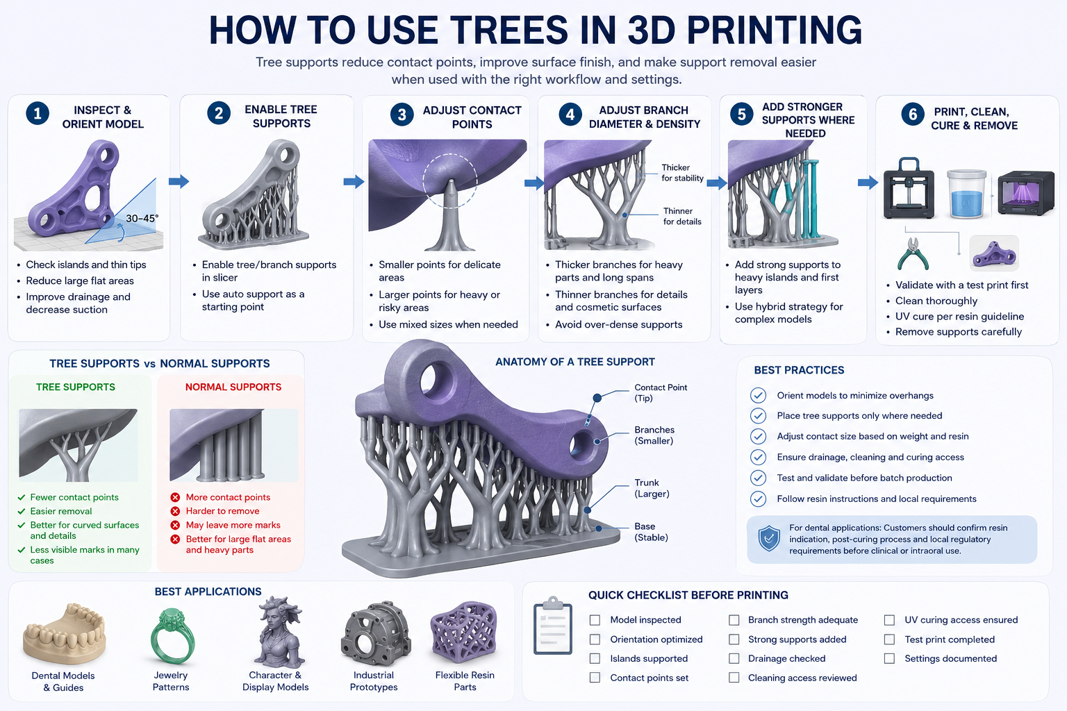 how to use trees in 3d printing