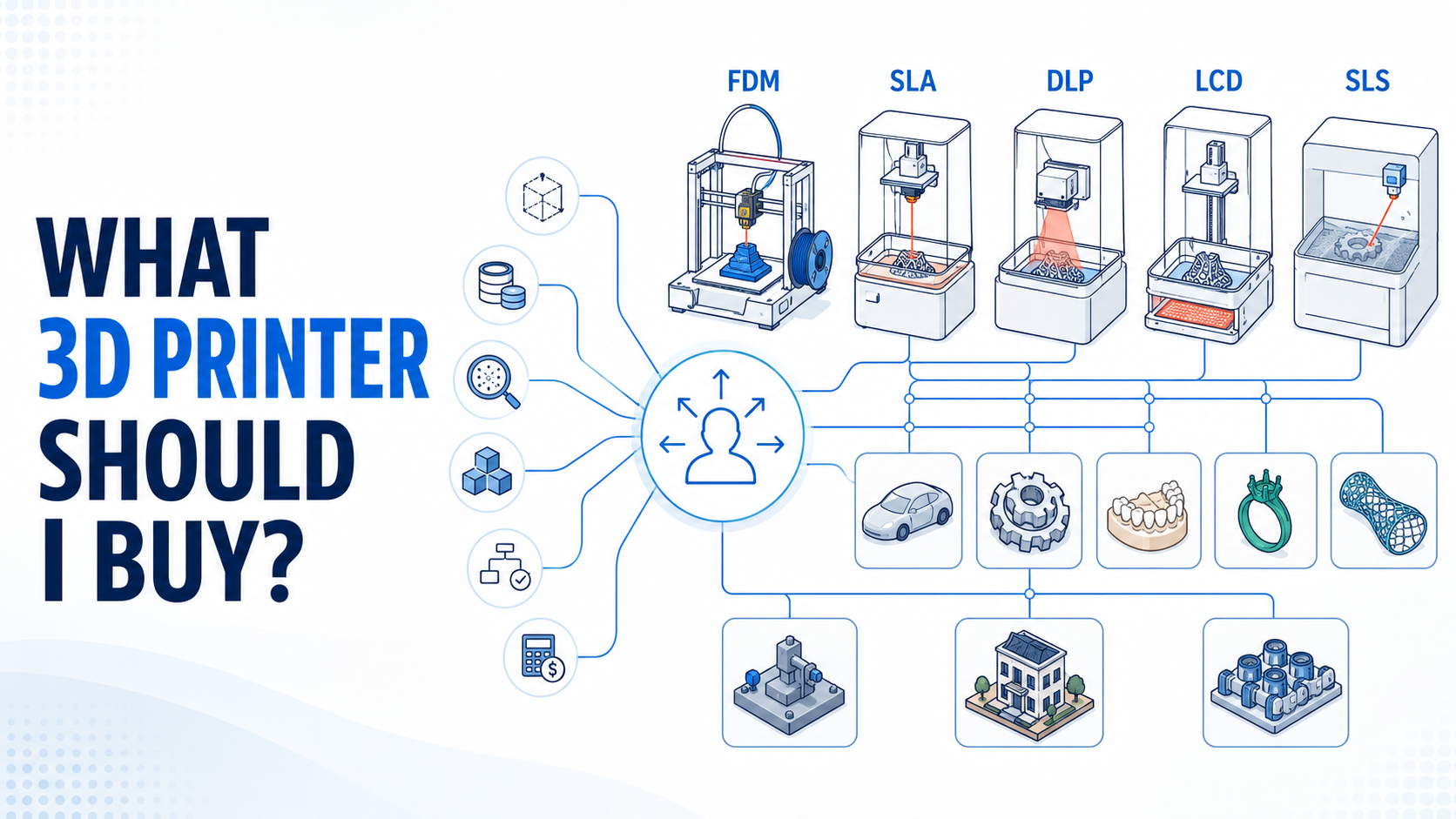 what 3d printer should i buy