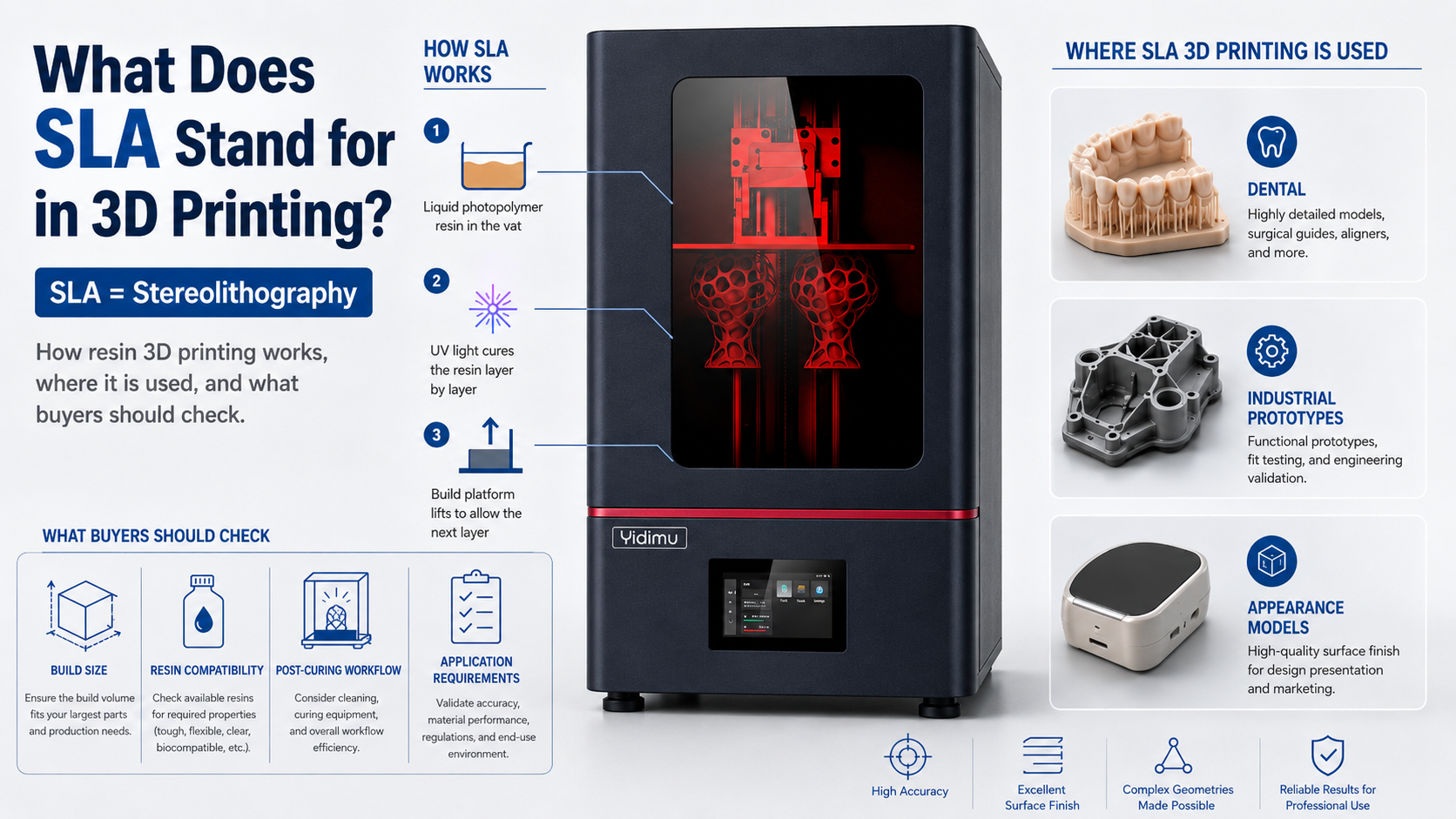 what does sla stand for 3d printing a practical guide to resin 3d printing