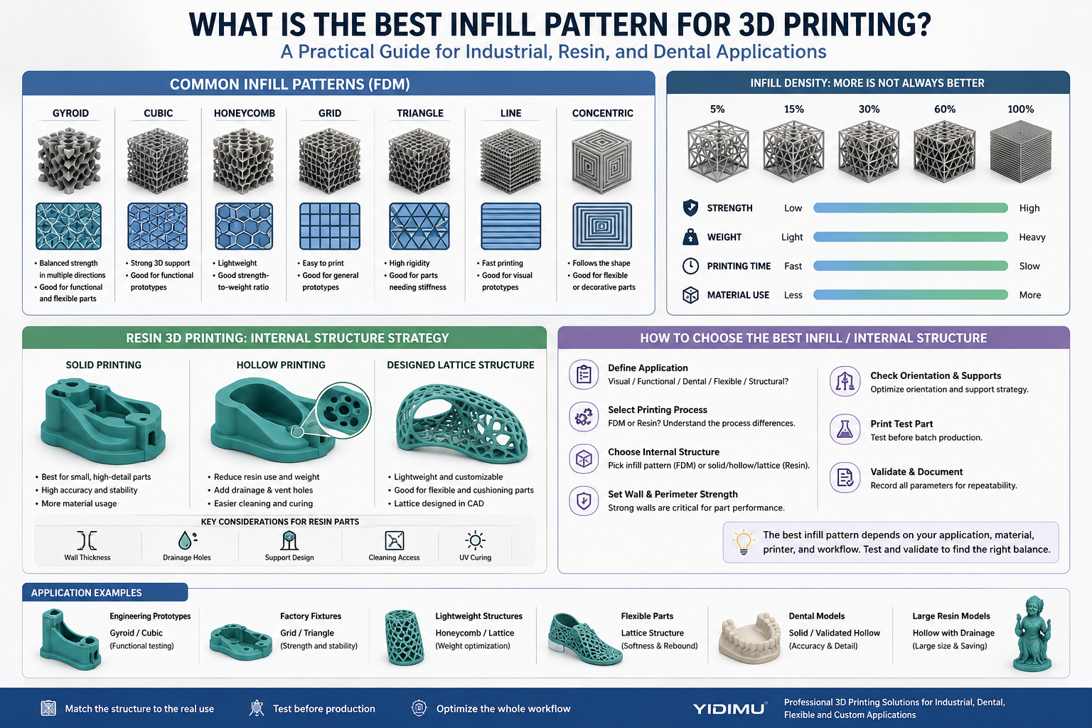 what is the best infill pattern for 3d printing