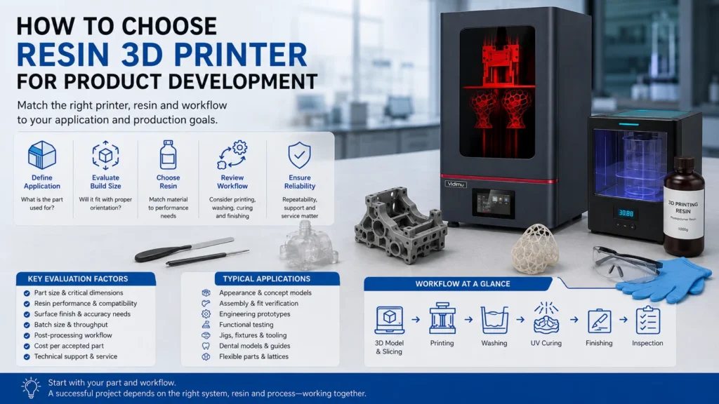 how to choose a resin 3d printer for product development